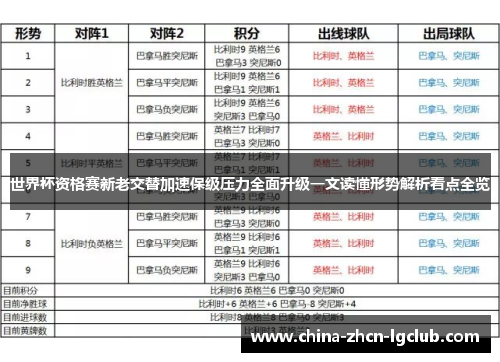 世界杯资格赛新老交替加速保级压力全面升级一文读懂形势解析看点全览