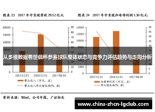 从多维数据看世俱杯参赛球队整体状态与竞争力评估趋势与走向分析