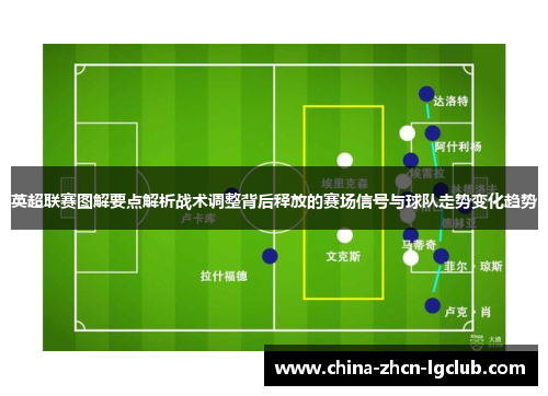 英超联赛图解要点解析战术调整背后释放的赛场信号与球队走势变化趋势