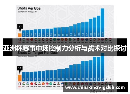 亚洲杯赛事中场控制力分析与战术对比探讨